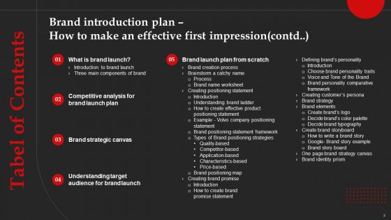 Brand Introduction Plan How To Make An Effective First Impression Ppt PowerPoint Presentation Complete Deck With Slides