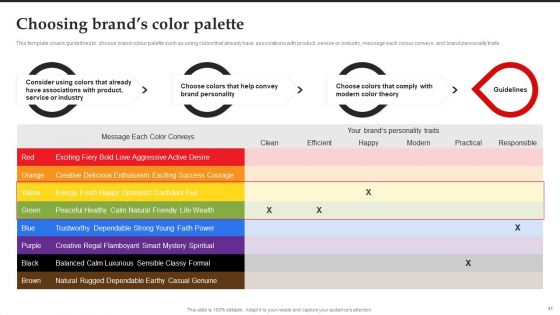 Brand Introduction Plan How To Make An Effective First Impression Ppt PowerPoint Presentation Complete Deck With Slides