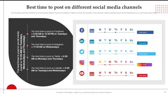Brand Introduction Plan How To Make An Effective First Impression Ppt PowerPoint Presentation Complete Deck With Slides