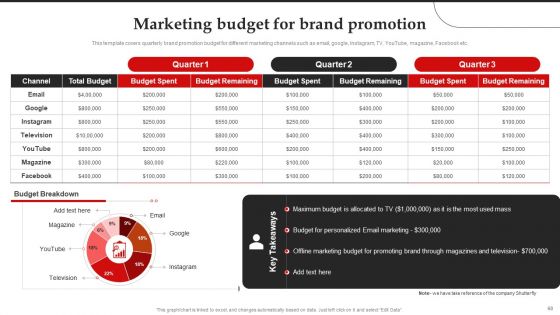 Brand Introduction Plan How To Make An Effective First Impression Ppt PowerPoint Presentation Complete Deck With Slides