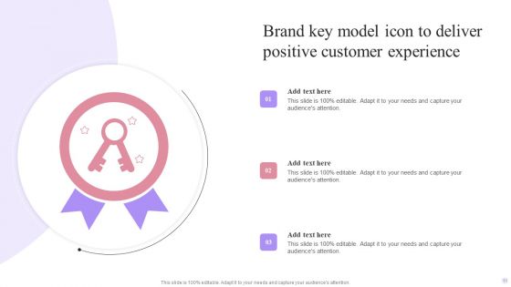 Brand Key Model Ppt PowerPoint Presentation Complete Deck With Slides