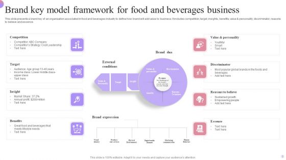 Brand Key Model Ppt PowerPoint Presentation Complete Deck With Slides
