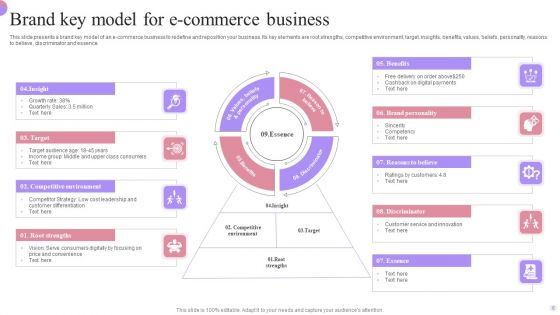 Brand Key Model Ppt PowerPoint Presentation Complete Deck With Slides