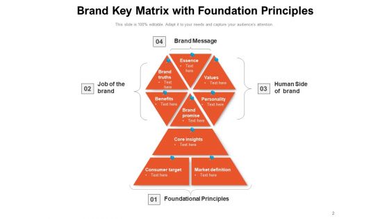 Brand Key Model Process Management Ppt PowerPoint Presentation Complete Deck