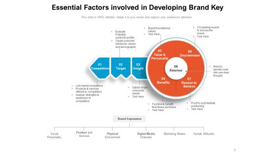 Brand Key Model Process Management Ppt PowerPoint Presentation Complete Deck