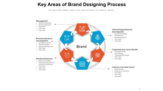 Brand Key Model Process Management Ppt PowerPoint Presentation Complete Deck