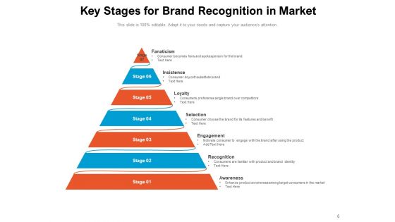 Brand Key Model Process Management Ppt PowerPoint Presentation Complete Deck