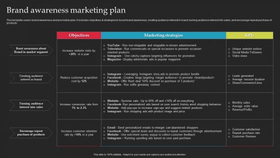 Brand Launch Checklist Brand Awareness Marketing Plan Ppt Outline Example PDF