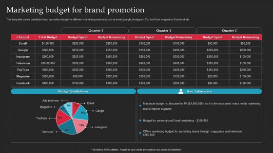 Brand Launch Checklist Marketing Budget For Brand Promotion Diagrams PDF