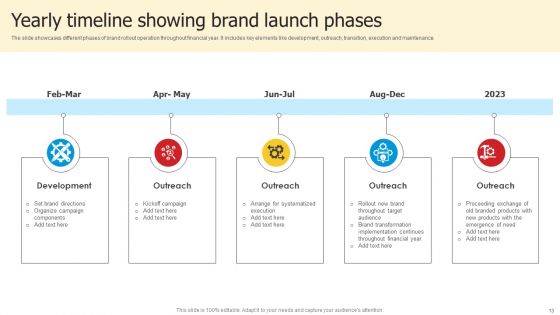 Brand Launch Ppt PowerPoint Presentation Complete Deck With Slides
