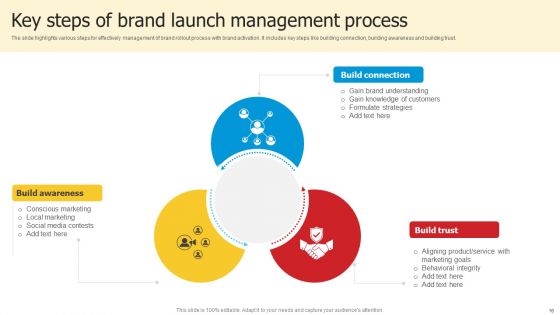 Brand Launch Ppt PowerPoint Presentation Complete Deck With Slides