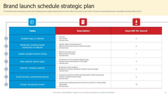 Brand Launch Ppt PowerPoint Presentation Complete Deck With Slides