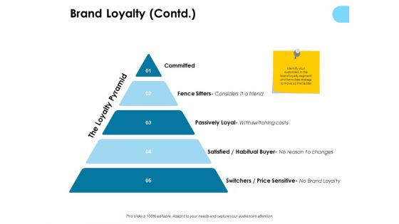 Brand Loyalty Contd Ppt PowerPoint Presentation Show Microsoft
