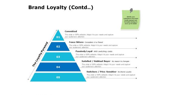 Brand Loyalty Contd Ppt PowerPoint Presentation Slides Graphics Design