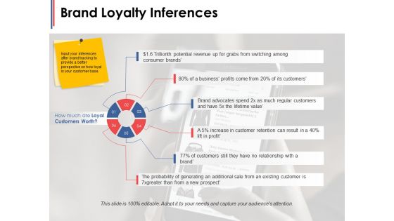 Brand Loyalty Inferences Ppt PowerPoint Presentation Professional Graphic Images