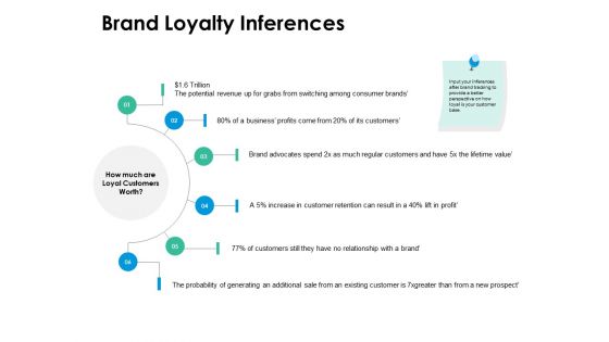 Brand Loyalty Inferences Ppt PowerPoint Presentation Styles Backgrounds