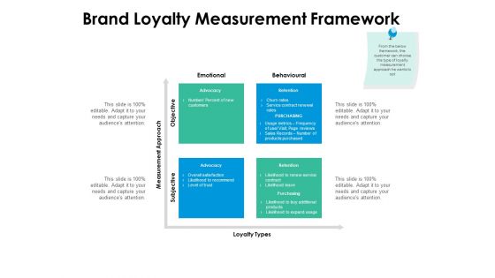 Brand Loyalty Measurement Framework Ppt PowerPoint Presentation Outline Tips