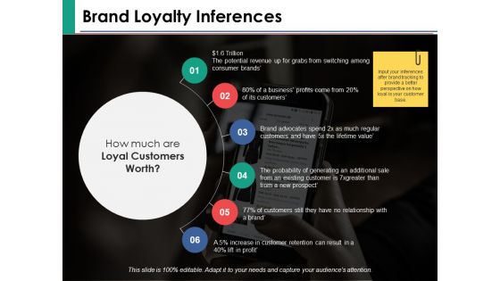 Brand Loyalty Measurement Ppt PowerPoint Presentation Complete Deck With Slides