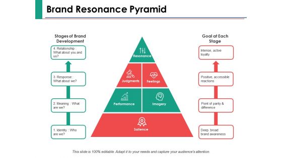 Brand Loyalty Measurement Ppt PowerPoint Presentation Complete Deck With Slides