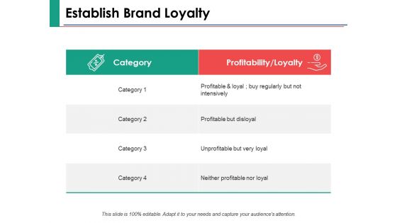 Brand Loyalty Measurement Ppt PowerPoint Presentation Complete Deck With Slides