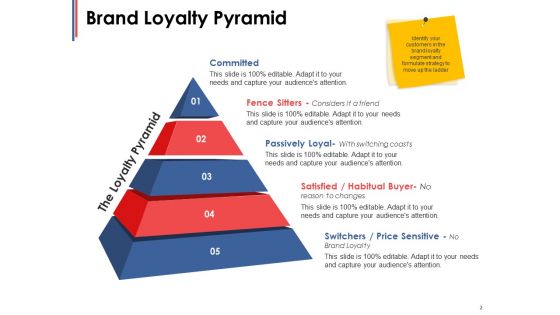 Brand Loyalty Ppt PowerPoint Presentation Complete Deck With Slides