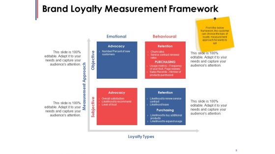 Brand Loyalty Ppt PowerPoint Presentation Complete Deck With Slides