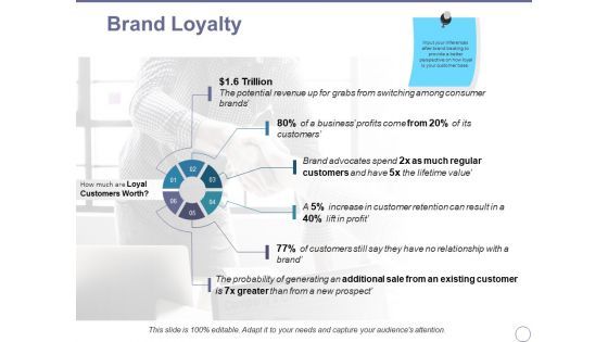 Brand Loyalty Template 1 Ppt PowerPoint Presentation Ideas Graphic Tips