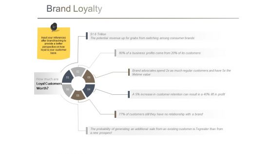 Brand Loyalty Template 1 Ppt PowerPoint Presentation Show Model