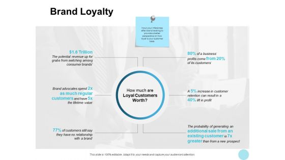 Brand Loyalty Trillion Ppt PowerPoint Presentation Layouts Templates