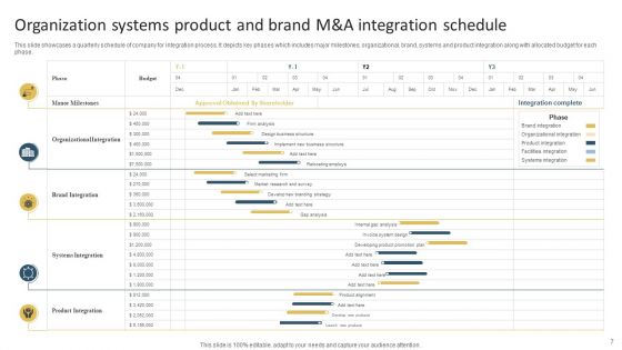 Brand M And A Ppt PowerPoint Presentation Complete With Slides