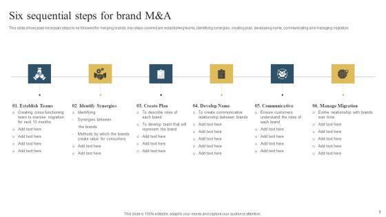 Brand M And A Ppt PowerPoint Presentation Complete With Slides