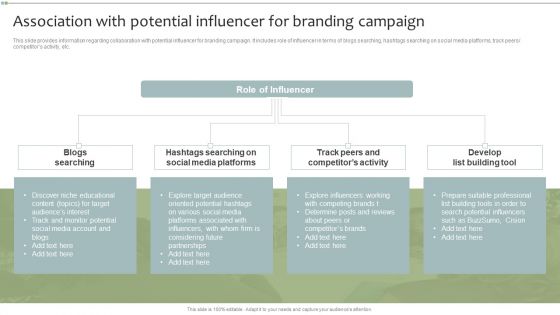 Brand Maintenance Toolkit Association With Potential Influencer For Branding Campaign Mockup PDF Brand Maintenance Toolkit Association With Potential Influencer For Branding Campaign Mockup PDF