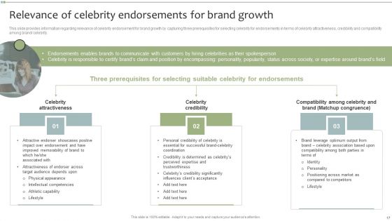 Brand Maintenance Toolkit Ppt PowerPoint Presentation Complete With Slides