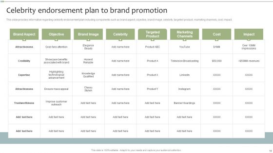 Brand Maintenance Toolkit Ppt PowerPoint Presentation Complete With Slides