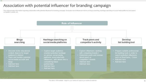 Brand Maintenance Toolkit Ppt PowerPoint Presentation Complete With Slides