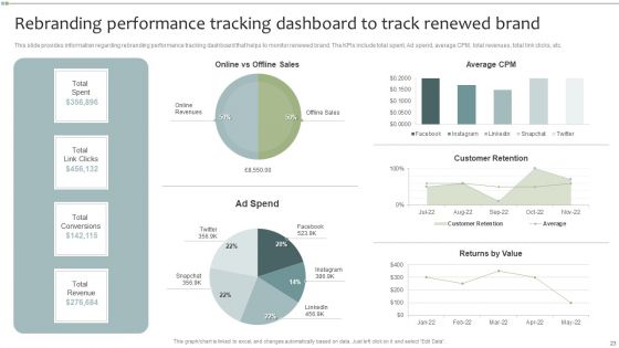 Brand Maintenance Toolkit Ppt PowerPoint Presentation Complete With Slides