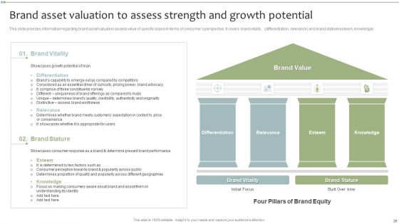 Brand Maintenance Toolkit Ppt PowerPoint Presentation Complete With Slides
