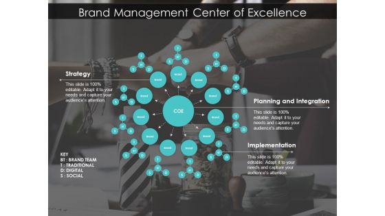 Brand Management Center Of Excellence Ppt PowerPoint Presentation Summary Skills