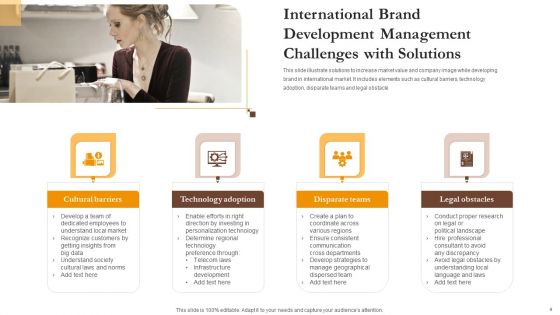 Brand Management Challenges Ppt PowerPoint Presentation Complete Deck With Slides