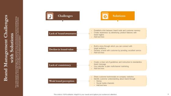 Brand Management Challenges Ppt PowerPoint Presentation Complete Deck With Slides