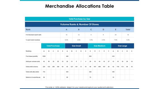 Brand Management Ppt PowerPoint Presentation Complete Deck With Slides