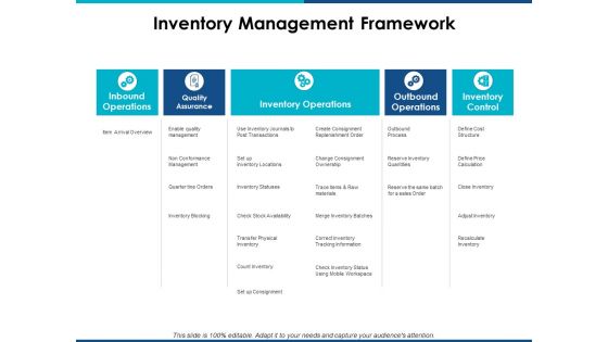 Brand Management Ppt PowerPoint Presentation Complete Deck With Slides
