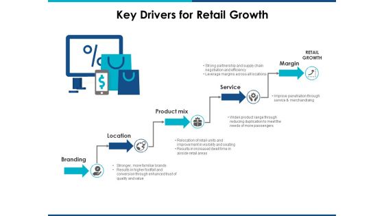 Brand Management Ppt PowerPoint Presentation Complete Deck With Slides