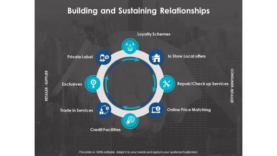 Brand Management Ppt PowerPoint Presentation Complete Deck With Slides