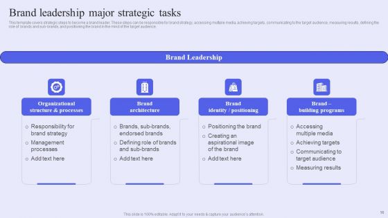 Brand Management Strategy To Increase Awareness Ppt PowerPoint Presentation Complete Deck With Slides