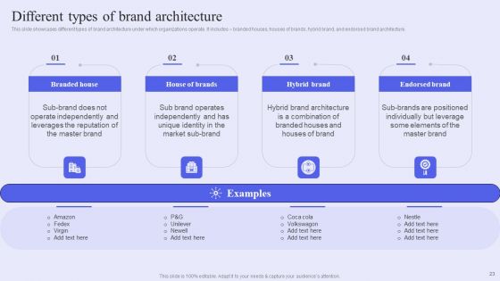 Brand Management Strategy To Increase Awareness Ppt PowerPoint Presentation Complete Deck With Slides
