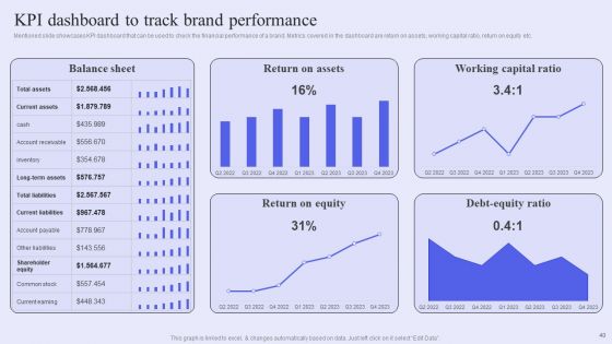 Brand Management Strategy To Increase Awareness Ppt PowerPoint Presentation Complete Deck With Slides
