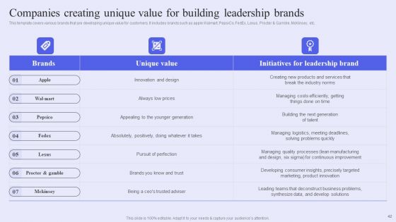 Brand Management Strategy To Increase Awareness Ppt PowerPoint Presentation Complete Deck With Slides