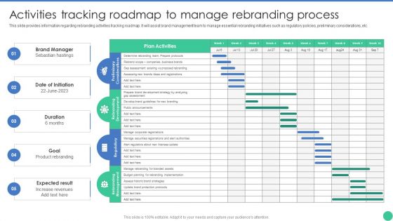 Brand Management To Enhance Activities Tracking Roadmap To Manage Rebranding Process Microsoft PDF