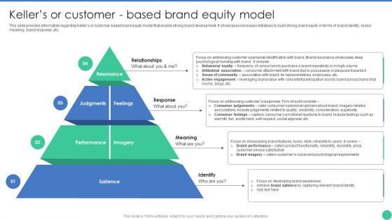 Brand Management To Enhance Kellers Or Customer Based Brand Equity Model Ideas PDF